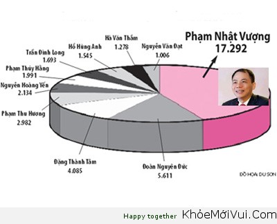 pham-nhat-vuong