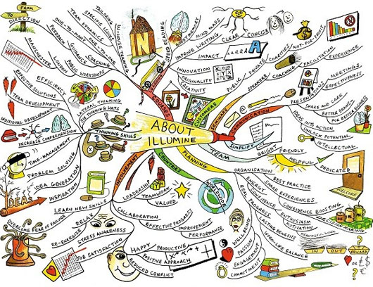 Phương pháp nhẹ nhàng giúp bạn trở thành “học sinh siêu đẳng”