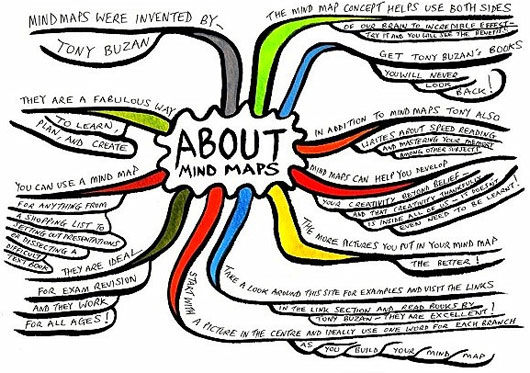 Phương pháp nhẹ nhàng giúp bạn trở thành “học sinh siêu đẳng”