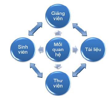 vaitro1